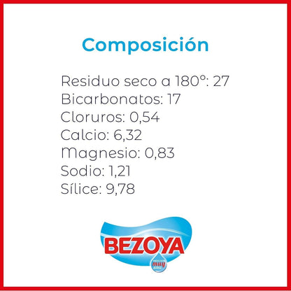 Bezoya Agua - 24 botellas x 50 cl - Total: 1200 cl